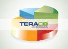 Teraco
