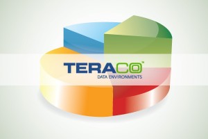 Teraco