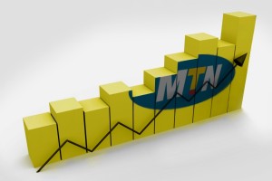 MTN bar chart