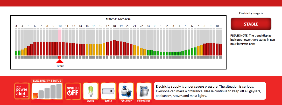 Eskom power status