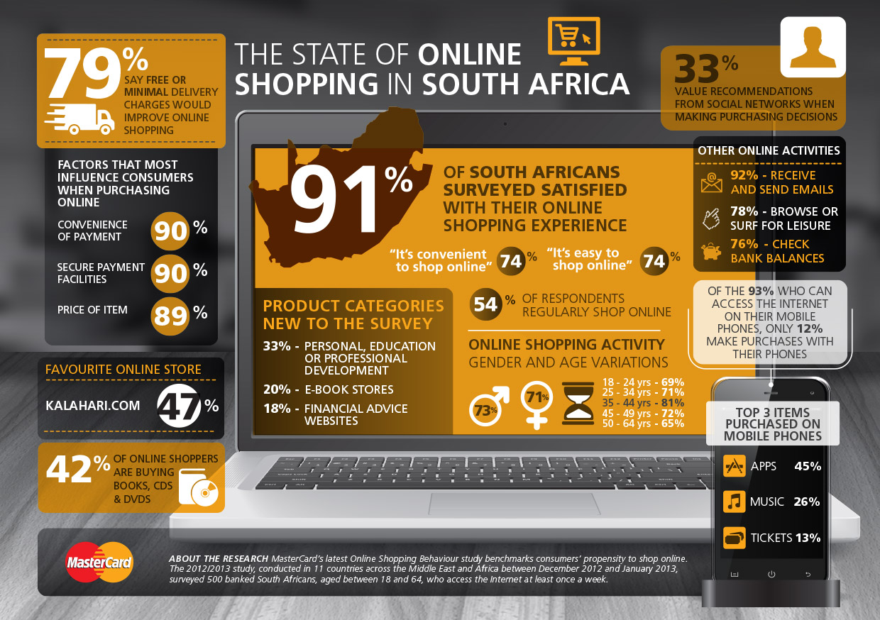 Online Stores South Africa Online