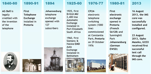 Telkom network history