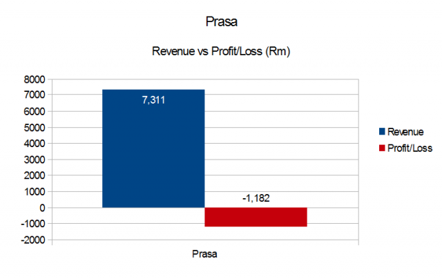 Prasa 2015