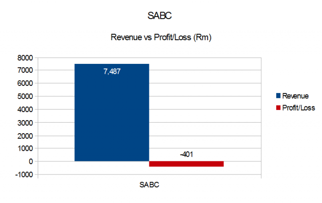 SABC 2015
