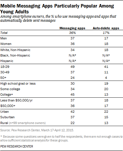 Social media stats