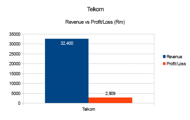 Telkom 2015