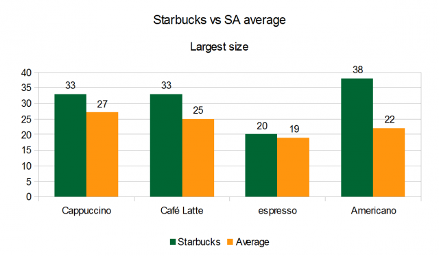 Starbucks large