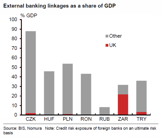 Bank linkages