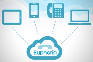 Euphoria Telecoms cloud image