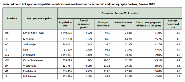 Murder hotspots
