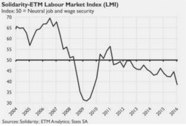 Solidarity LMI