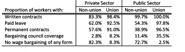 unions 2