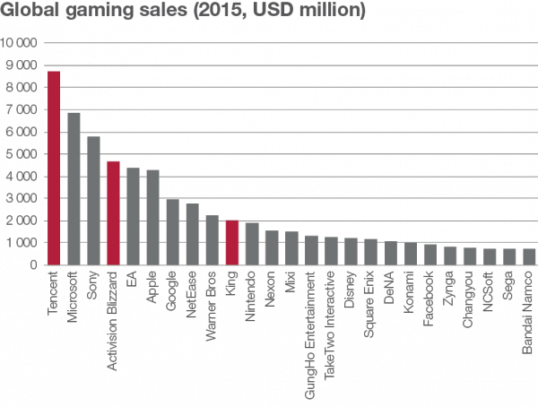 Naspers