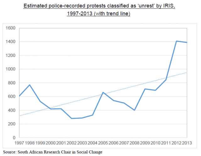 Number of protests