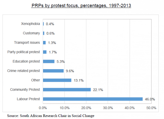 Protest focus