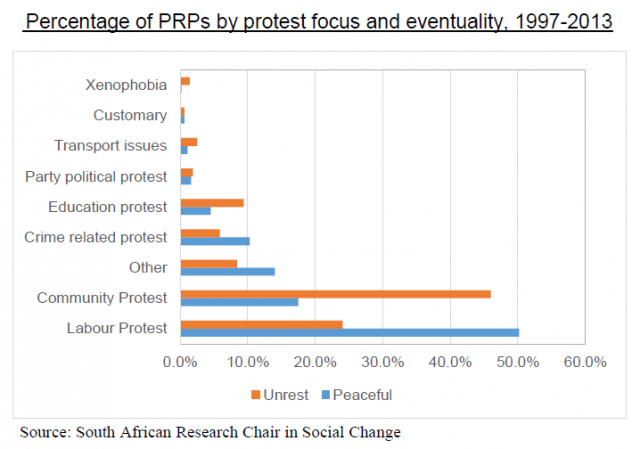 Violent protest focus