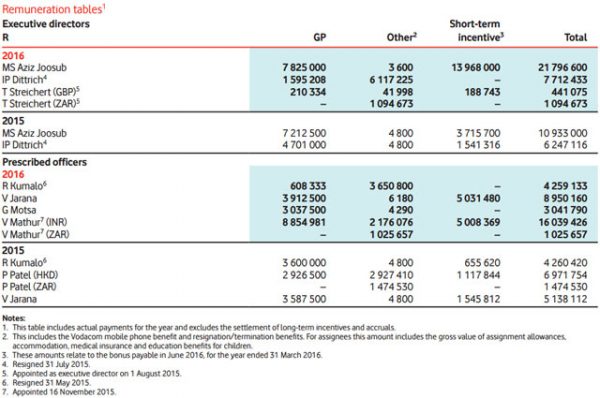 vodacom