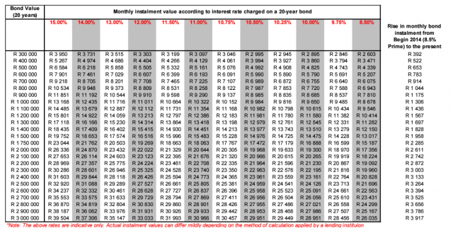 Rise in monthly bond value (click to enlarge)