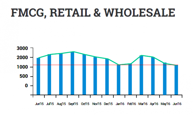 retail dec