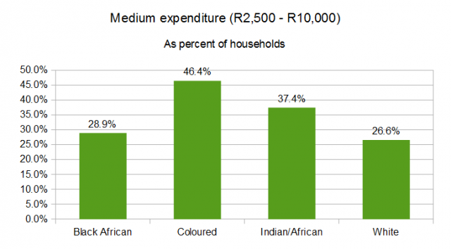 expenditure-med
