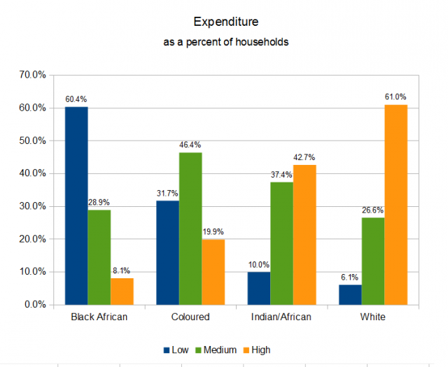 expenditure-total