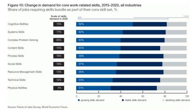 jobs2030