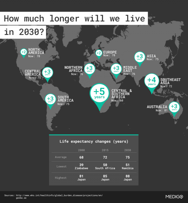 lifeexpectancy2030