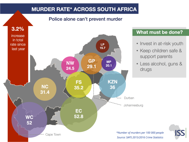 Murder rate ISS 2016