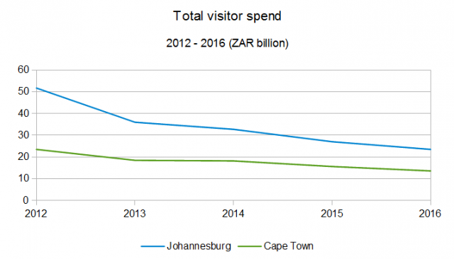 total-visitor-spend