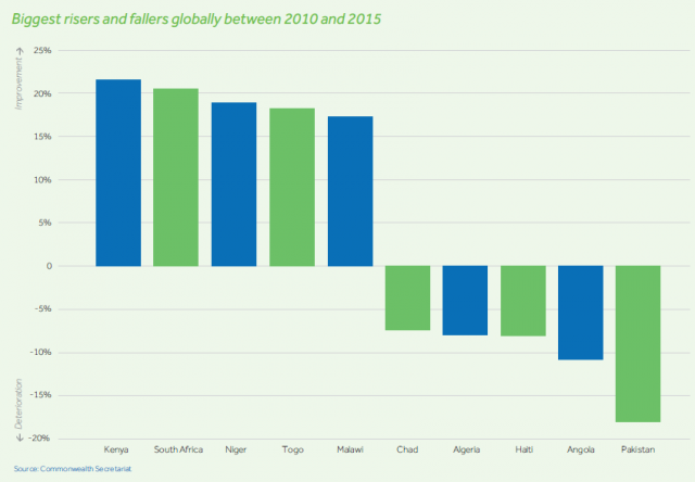 biggest-risers-and-fallers