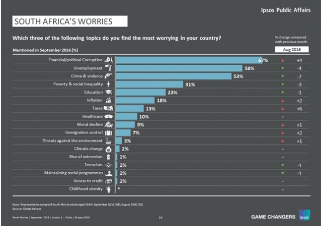 ipsos_world_worry