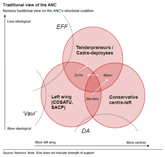 traditional-view-anc