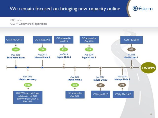 eskom-2016
