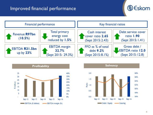 eskom2016