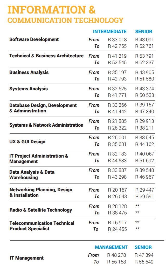 ict-nov16