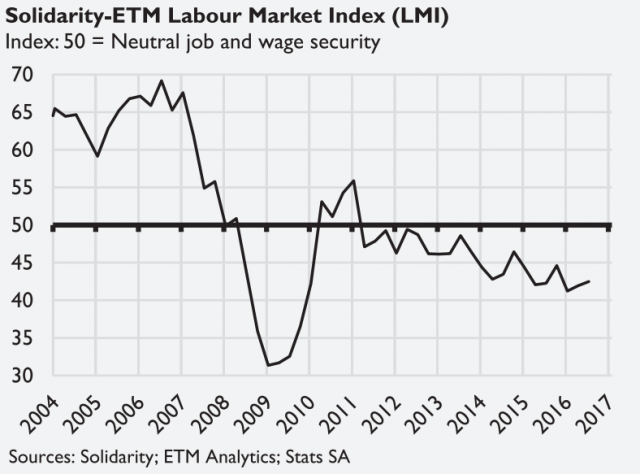 labour-market