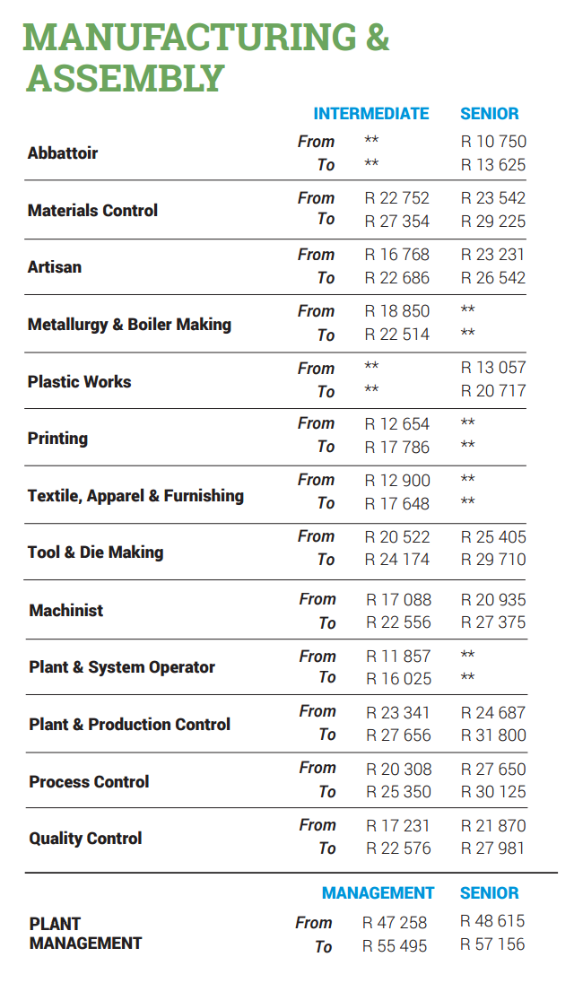 manufacturing-and-assembly-nov16-2