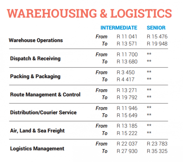 warehousing-and-logistics-nov16