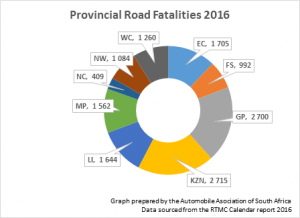South Africa’s shocking road death numbers at highest level in 10 years ...