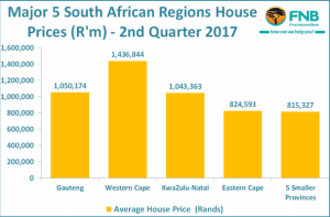 The average house price in Cape Town vs Joburg – BusinessTech