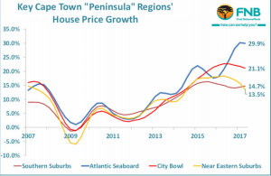 The best areas in Cape Town for house price growth over the past 5 ...