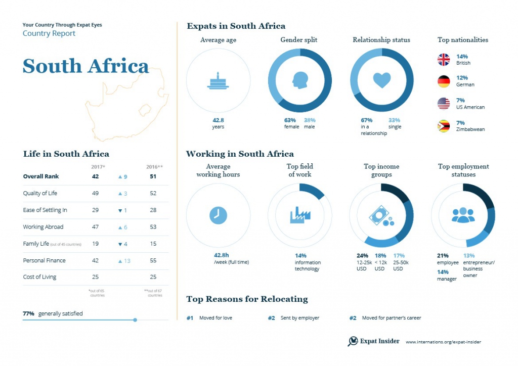 Expat BusinessTech expat-businesstech