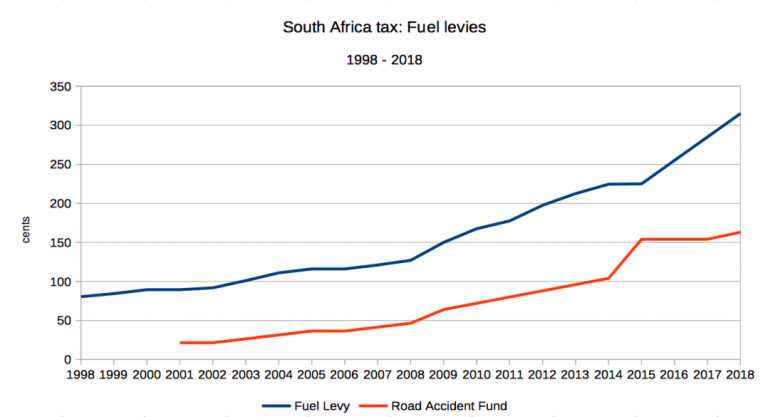 How South Africa’s wealth taxes have changed over the past 20 years ...