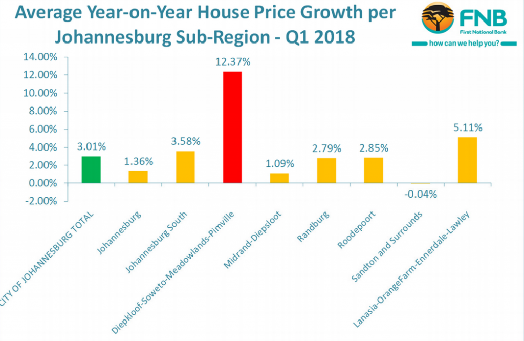 The best and worst areas for property growth in Joburg and Tshwane ...