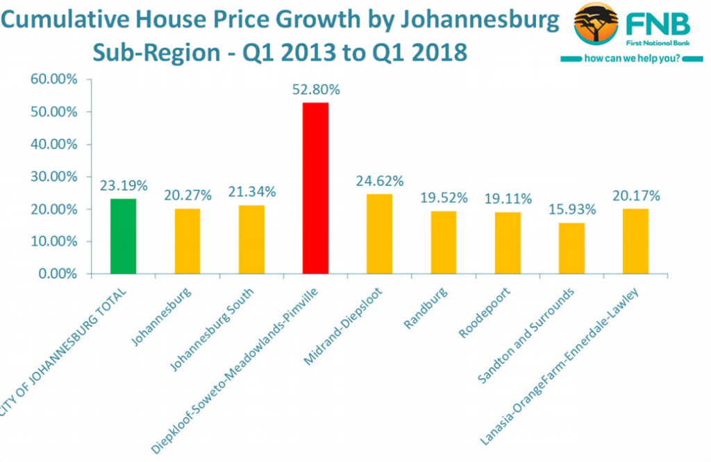 The best and worst areas for property growth in Joburg and Tshwane ...