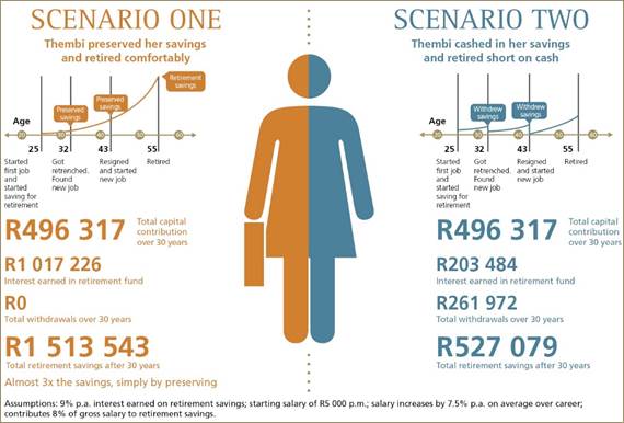 Age For Employee Retirement In South Africa Explained HETPF