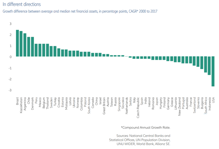 list of countries with highest average household net worth - Ilustrasi 3
