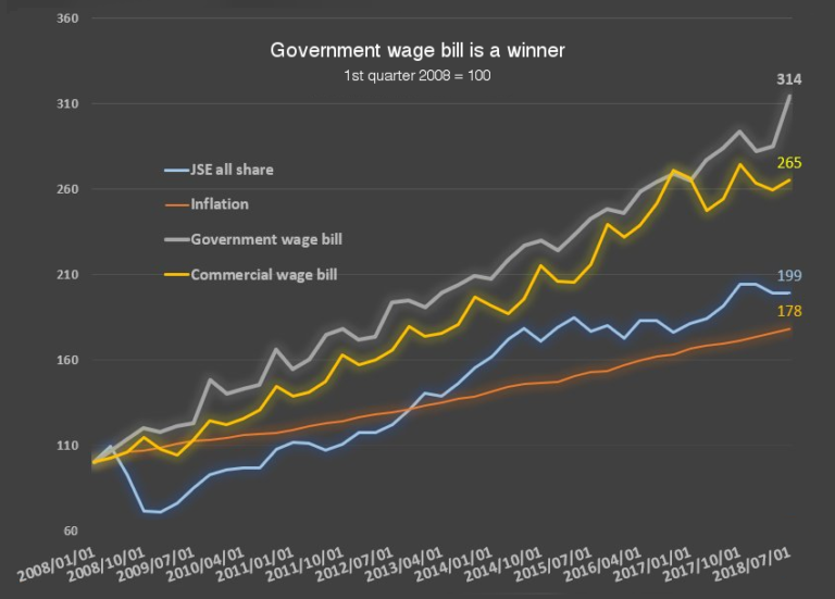 These Are The Best paid Government Employees In South Africa