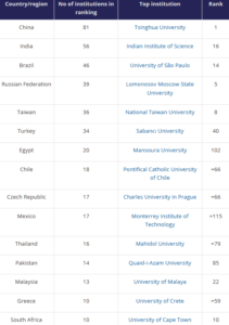South Africa’s top 10 universities score well in emerging economies ...
