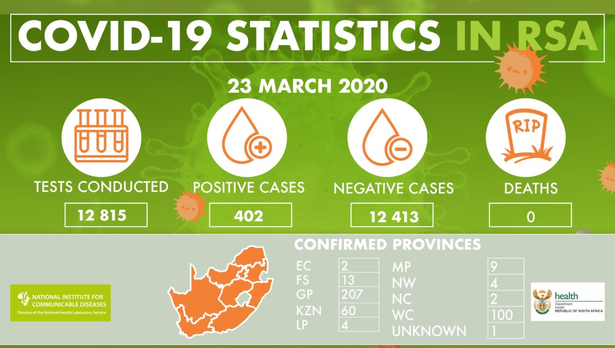 402 confirmed coronavirus cases in South Africa – BusinessTech